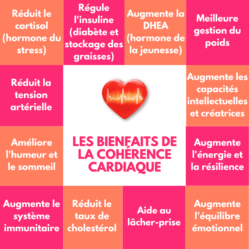 les bienfaits de la cohérence cardiaque